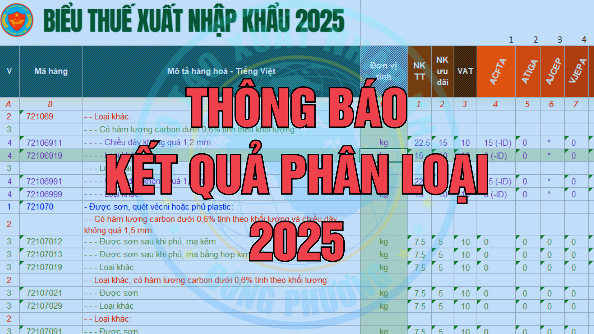 Thông báo 81/TB-KĐHQ 2025 Kết quả phân loại thức uống dinh dưỡng sữa chua uống có ga MALTO